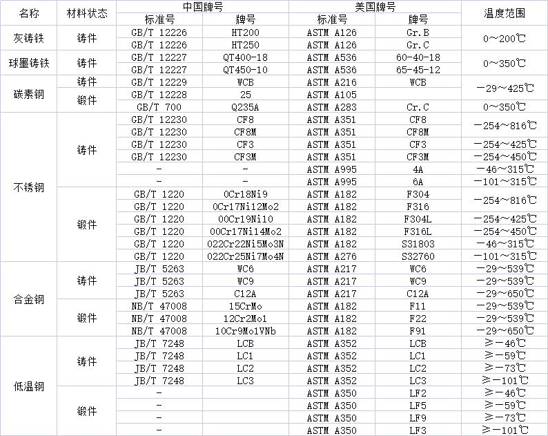 适用温度.jpg