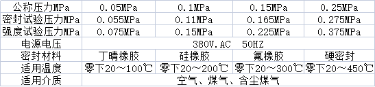 电动插板阀性能.png